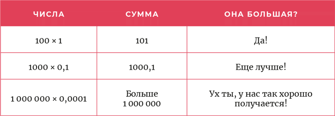 Иллюстрация к книге — Время переменных. Математический анализ в безумном мире [i_167.jpg]