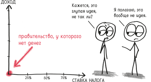 Иллюстрация к книге — Время переменных. Математический анализ в безумном мире [i_176.jpg]