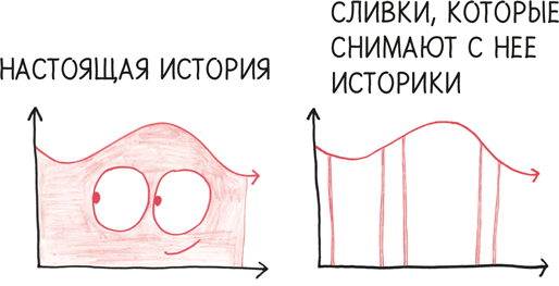 Иллюстрация к книге — Время переменных. Математический анализ в безумном мире [i_236.jpg]