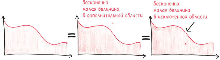 Иллюстрация к книге — Время переменных. Математический анализ в безумном мире [i_240.jpg]
