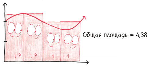 Иллюстрация к книге — Время переменных. Математический анализ в безумном мире [i_246.jpg]