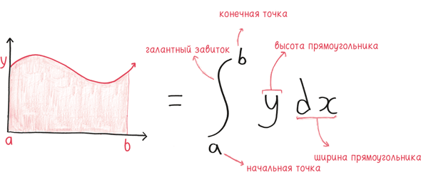 Иллюстрация к книге — Время переменных. Математический анализ в безумном мире [i_250.jpg]