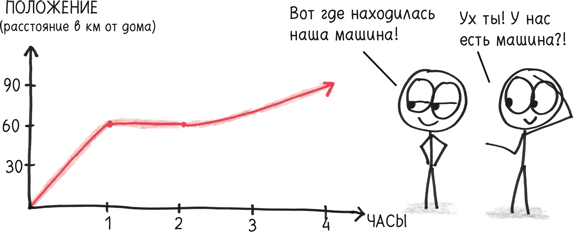 Иллюстрация к книге — Время переменных. Математический анализ в безумном мире [i_265.jpg]
