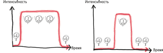 Иллюстрация к книге — Время переменных. Математический анализ в безумном мире [i_314.jpg]
