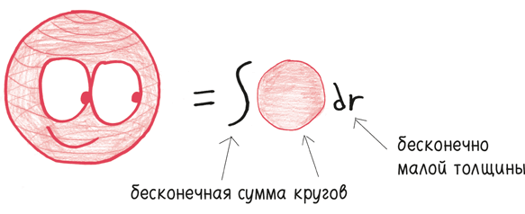 Иллюстрация к книге — Время переменных. Математический анализ в безумном мире [i_344.jpg]