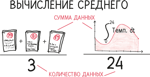 Иллюстрация к книге — Время переменных. Математический анализ в безумном мире [i_359.jpg]