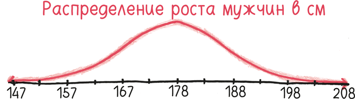 Иллюстрация к книге — Время переменных. Математический анализ в безумном мире [i_394.jpg]