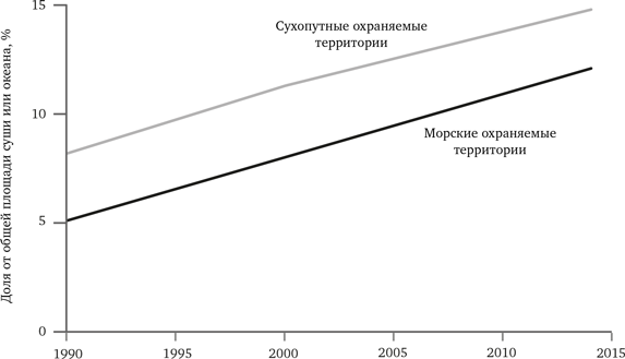 Иллюстрация к книге — Просвещение продолжается. В защиту разума, науки, гуманизма и прогресса [i_029.jpg]