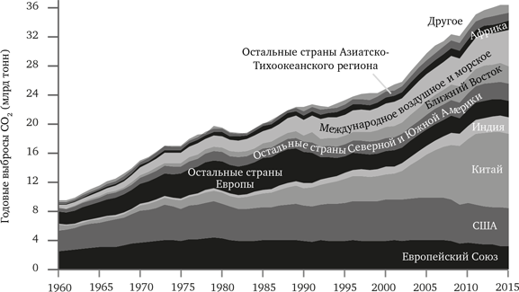 Иллюстрация к книге — Просвещение продолжается. В защиту разума, науки, гуманизма и прогресса [i_031.jpg]