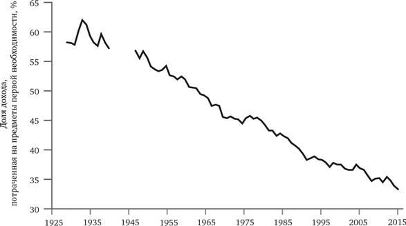 Иллюстрация к книге — Просвещение продолжается. В защиту разума, науки, гуманизма и прогресса [i_069.jpg]