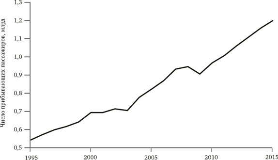 Иллюстрация к книге — Просвещение продолжается. В защиту разума, науки, гуманизма и прогресса [i_072.jpg]