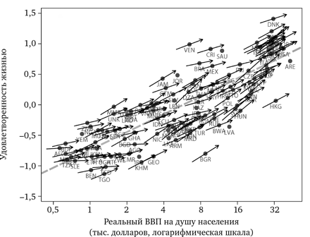 Иллюстрация к книге — Просвещение продолжается. В защиту разума, науки, гуманизма и прогресса [i_073.jpg]
