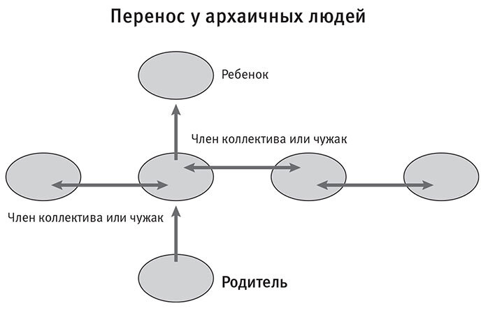 Иллюстрация к книге — Остались одни. Единственный вид людей на земле [i_035.jpg]