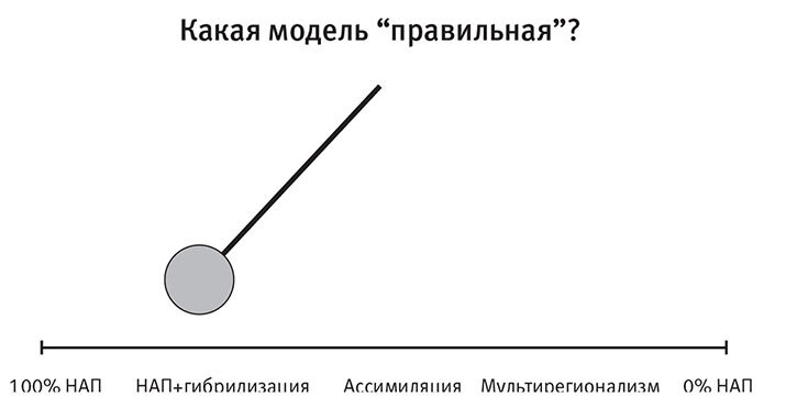 Иллюстрация к книге — Остались одни. Единственный вид людей на земле [i_043.jpg]