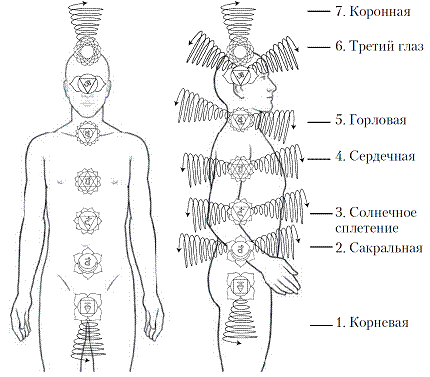 Иллюстрация к книге — Лучший врач – ваше подсознание [pic_4.jpg]