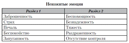 Иллюстрация к книге — Лучший врач – ваше подсознание [pic_5.jpg]