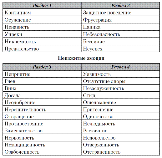 Иллюстрация к книге — Лучший врач – ваше подсознание [pic_6.jpg]