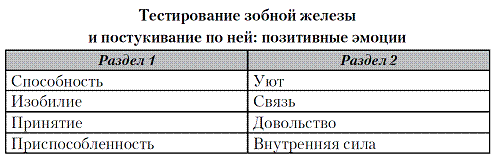 Иллюстрация к книге — Лучший врач – ваше подсознание [pic_7.jpg]