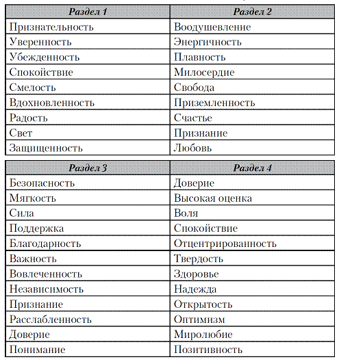 Иллюстрация к книге — Лучший врач – ваше подсознание [pic_8.jpg]