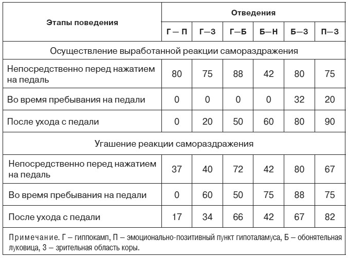 Иллюстрация к книге — Эмоциональный мозг [i_044.jpg]