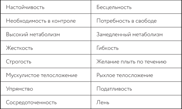 Иллюстрация к книге — В потоке. Как усилить течение жизненной силы: авторский метод работы с чакрами [i_008.jpg]