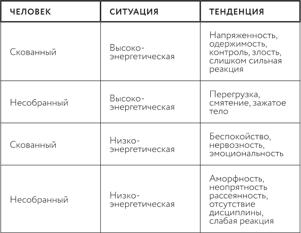 Иллюстрация к книге — В потоке. Как усилить течение жизненной силы: авторский метод работы с чакрами [i_009.jpg]