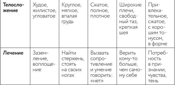 Иллюстрация к книге — В потоке. Как усилить течение жизненной силы: авторский метод работы с чакрами [i_020.jpg]