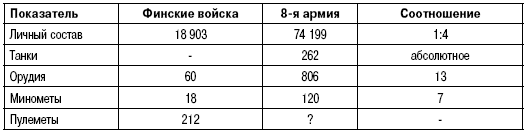 Иллюстрация к книге — Пехота Сталина в «Зимней войне». Обойти «Линию Маннергейма» [i_002.jpg]
