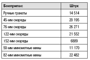 Иллюстрация к книге — Пехота Сталина в «Зимней войне». Обойти «Линию Маннергейма» [i_004.jpg]