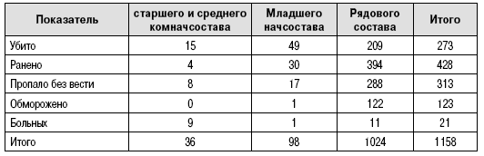 Иллюстрация к книге — Пехота Сталина в «Зимней войне». Обойти «Линию Маннергейма» [i_006.jpg]