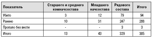 Иллюстрация к книге — Пехота Сталина в «Зимней войне». Обойти «Линию Маннергейма» [i_008.jpg]