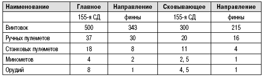 Иллюстрация к книге — Пехота Сталина в «Зимней войне». Обойти «Линию Маннергейма» [i_010.jpg]