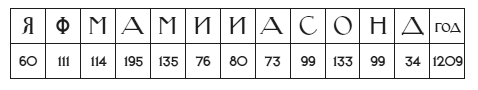 Иллюстрация к книге — Занимательная география [i_022.jpg]
