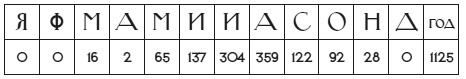 Иллюстрация к книге — Занимательная география [i_024.jpg]