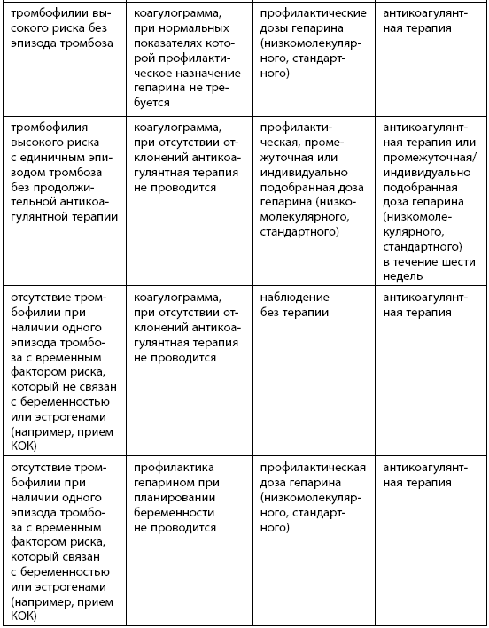 Иллюстрация к книге — Когда ты будешь готова. Как спокойно спланировать беременность и настроиться на осознанное материнство [i_009.jpg]