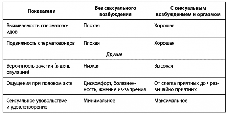 Иллюстрация к книге — Малыш, ты скоро? Как повлиять на наступление беременности и родить здорового ребенка [i_002.jpg]