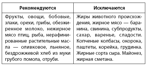Иллюстрация к книге — Самое главное о хронических заболеваниях [i_003.jpg]