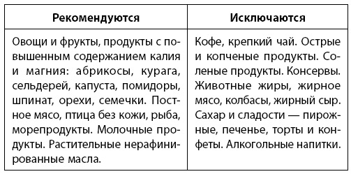 Иллюстрация к книге — Самое главное о хронических заболеваниях [i_011.jpg]