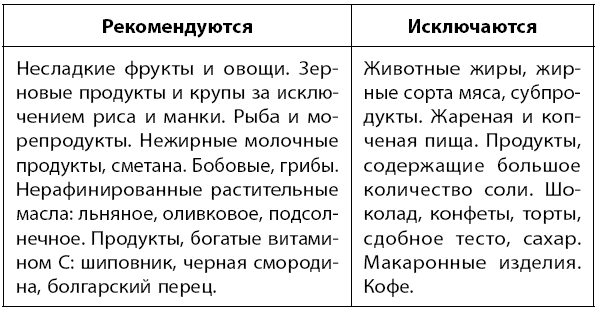 Иллюстрация к книге — Самое главное о хронических заболеваниях [i_016.jpg]
