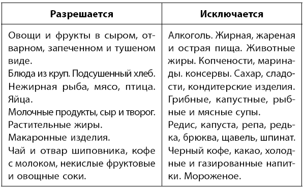 Иллюстрация к книге — Самое главное о хронических заболеваниях [i_041.jpg]