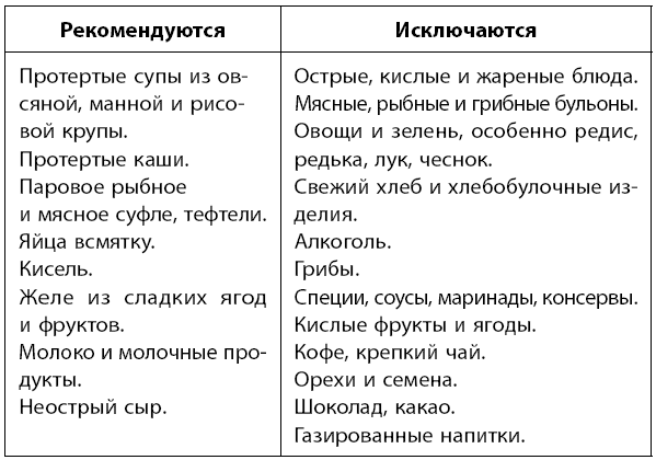 Иллюстрация к книге — Самое главное о хронических заболеваниях [i_043.jpg]