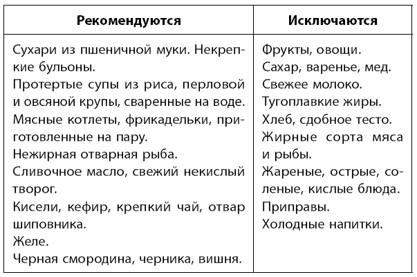 Иллюстрация к книге — Самое главное о хронических заболеваниях [i_045.jpg]