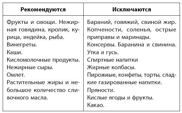 Иллюстрация к книге — Самое главное о хронических заболеваниях [i_049.jpg]