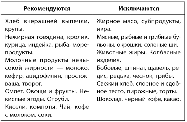 Иллюстрация к книге — Самое главное о хронических заболеваниях [i_052.jpg]
