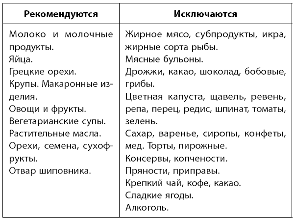 Иллюстрация к книге — Самое главное о хронических заболеваниях [i_059.jpg]