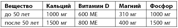 Иллюстрация к книге — Самое главное о хронических заболеваниях [i_062.jpg]