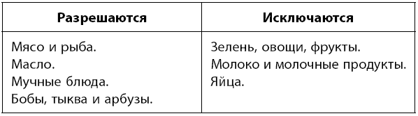 Иллюстрация к книге — Самое главное о хронических заболеваниях [i_084.jpg]
