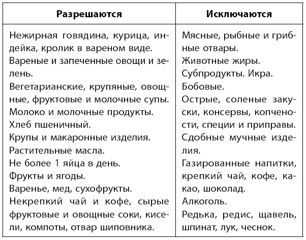 Иллюстрация к книге — Самое главное о хронических заболеваниях [i_097.jpg]