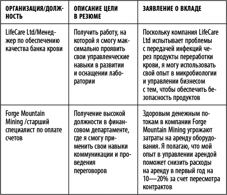 Иллюстрация к книге — Суперработа, суперкарьера [i_009.jpg]