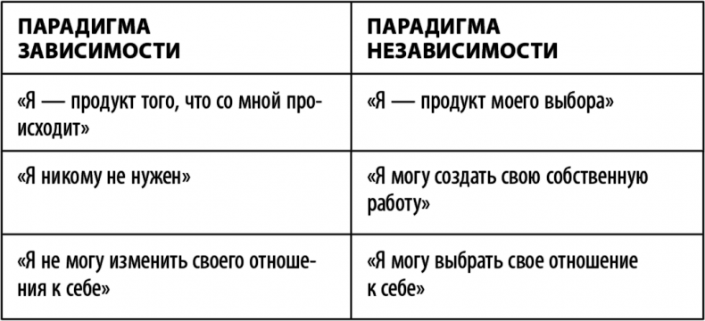 Иллюстрация к книге — Суперработа, суперкарьера [i_011.jpg]